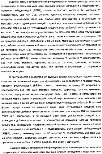 Композиция интенсивного подсластителя с кальцием и подслащенные ею композиции (патент 2437573)