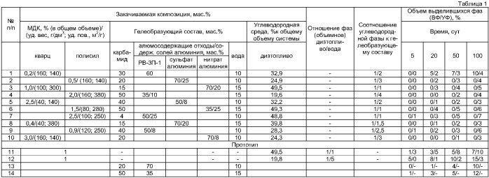 Способ изоляции водопритоков в скважине (патент 2377390)