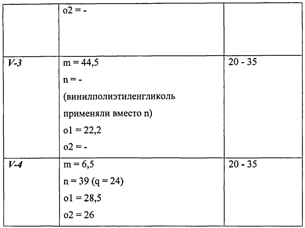 Полимер на основе соединений малеиновой кислоты, аллилового эфира и метакриловой кислоты, приготовление и его применение (патент 2612831)