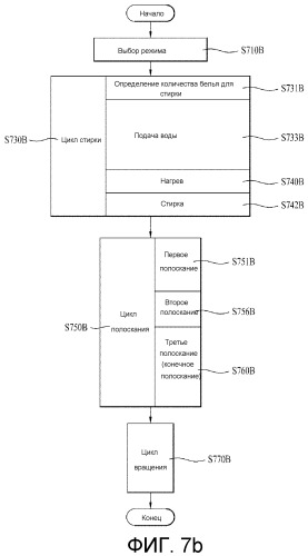 Способ управления стиральной машиной (патент 2497988)