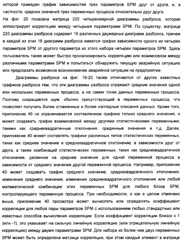 Система предотвращения нестандартной ситуации на производственном предприятии (патент 2377628)