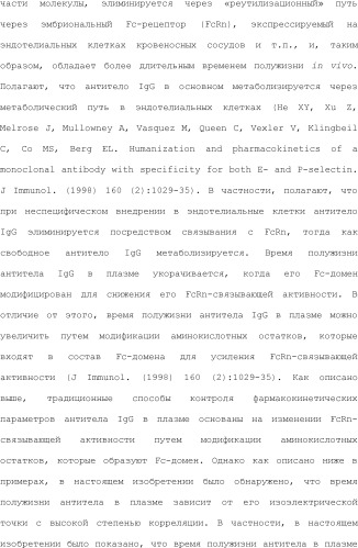 Способ модификации изоэлектрической точки антитела с помощью аминокислотных замен в cdr (патент 2510400)