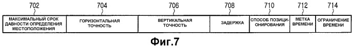 Система обеспечения услуги определения местоположения и способ обеспечения услуги запросов определения местоположения с отсроченным выполнением, использующие ранее вычисленное местоположение, в системе обеспечения услуги определения местоположения (патент 2337498)
