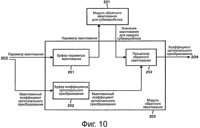 Устройство и способ обработки изображений (патент 2575387)