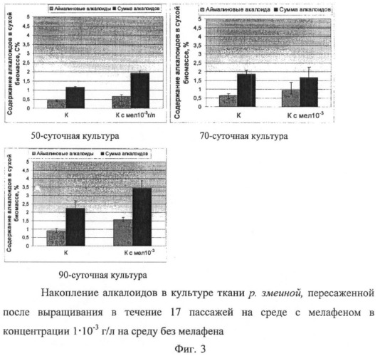 Способ получения алкалоидов (патент 2394100)