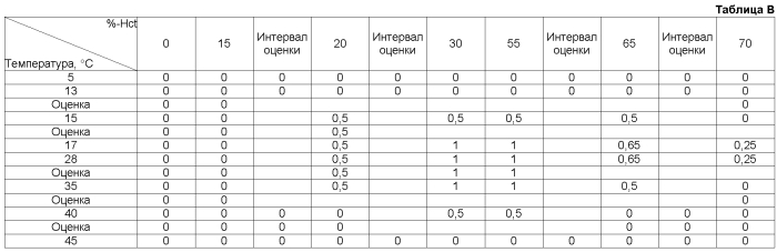 Компенсация невязки для биодатчика (патент 2568884)