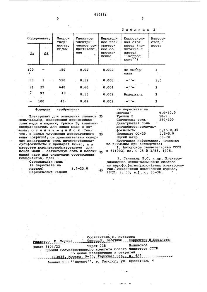 Электролит для осаждения сплавов медь-кадмий (патент 610881)