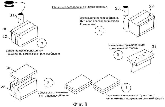 Теплозащитная система с переменной плотностью волокон (патент 2293718)
