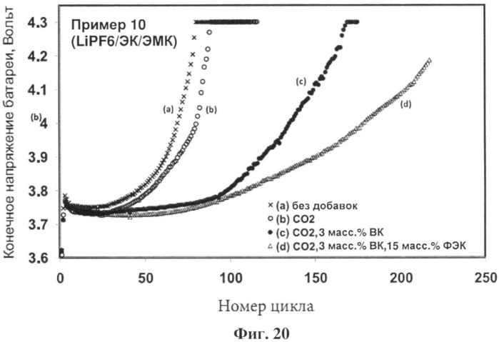 Добавка для литий-ионных перезаряжаемых батарей (патент 2533650)