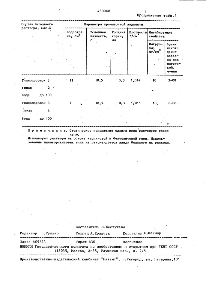 Реагент для обработки глинистого бурового раствора (патент 1460068)