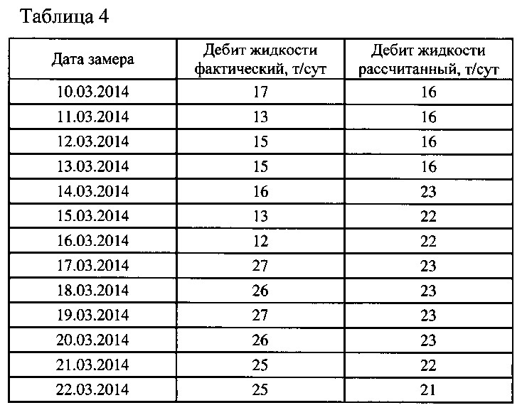 Способ оперативного управления заводнением пластов (патент 2614338)