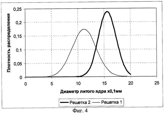 Способ сварки дистанционирующих решеток тепловыделяющих сборок ядерных реакторов (патент 2262755)