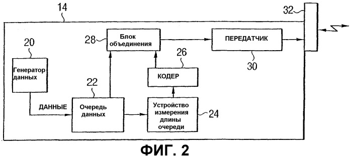 Система для планирования передачи трафика данных на основе пакетов по восходящей линии связи в системе радиосвязи (патент 2285351)