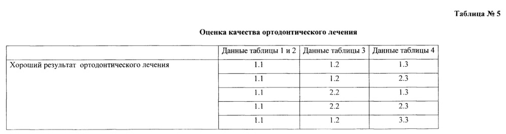 Способ оценки качества ортодонтического лечения (патент 2616761)