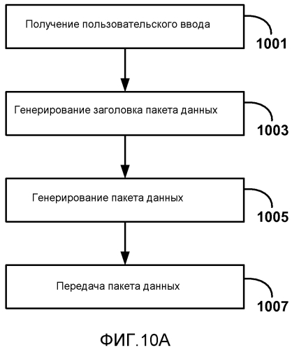 Обратный канал ввода данных пользователем для беспроводных дисплеев (патент 2577184)