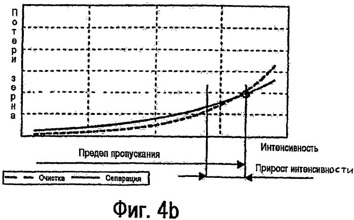 Способ и устройство для разделения потока убранной массы сельскохозяйственного материала (патент 2339209)