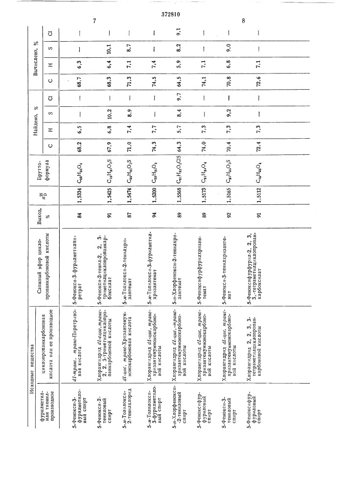 Сносов получения сложных эфиров циклонронанклрбоновой кислоты (патент 372810)