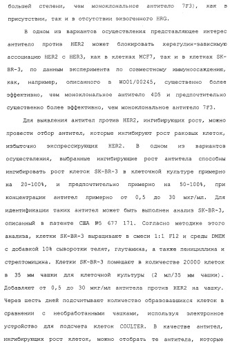 Продление времени до прогрессирования заболевания или продолжительности жизни у онкологических больных с применением ингибиторов димеризации her (патент 2404806)