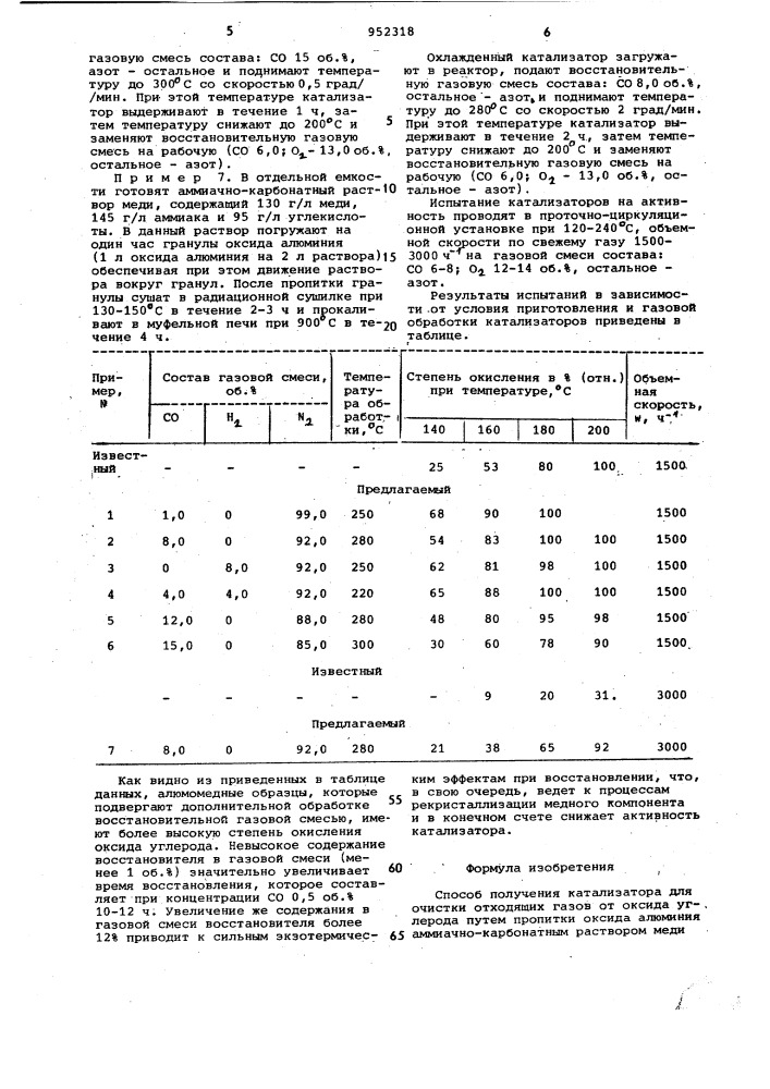 Способ получения катализатора для очистки отходящих газов (патент 952318)