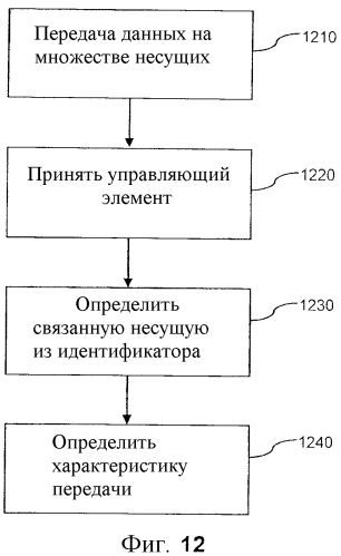 Способы и устройства для передачи данных посредством множества несущих (патент 2580945)