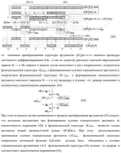 Функциональная структура сумматора fi( ) условно &quot;i&quot; разряда логико-динамического процесса суммирования позиционных аргументов слагаемых [ni]f(2n) и [mi]f(2n) с применением арифметических аксиом троичной системы счисления f(+1,0,-1) (варианты русской логики) (патент 2429522)