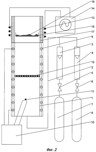 Способ получения волокнистых углеродных структур каталитическим пиролизом (патент 2353718)