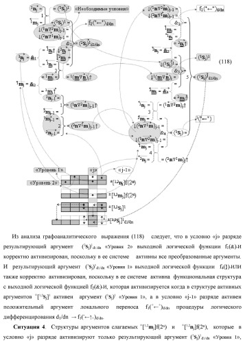 Функциональная первая входная структура условно &quot;j&quot; разряда сумматора fcd( )ru с максимально минимизированным технологическим циклом  t  для аргументов слагаемых &#177;[1,2nj]f(2n) и &#177;[1,2mj]f(2n) формата &quot;дополнительный код ru&quot; с формированием промежуточной суммы (2sj)1 d1/dn &quot;уровня 2&quot; и (1sj)1 d1/dn &quot;уровня 1&quot; первого слагаемого в том же формате (варианты русской логики) (патент 2480815)