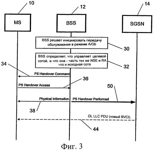Оптимизация передачи данных по нисходящей линии при передаче обслуживания с коммутацией пакетов (патент 2405285)
