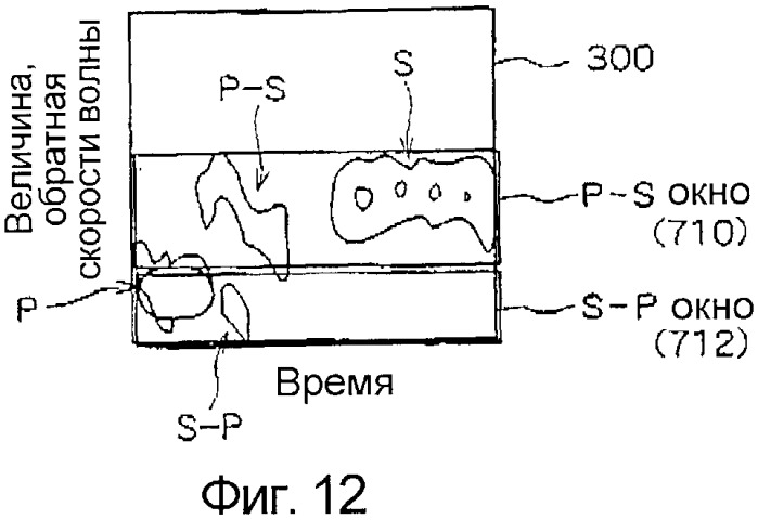 Способы и устройство для формирования изображения подповерхностных трещин (патент 2346297)