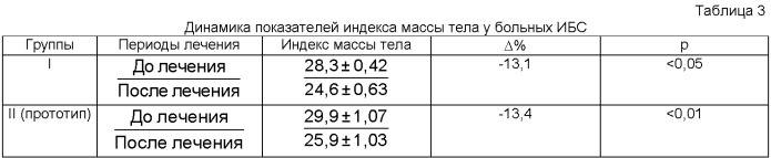 Способ лечения ишемической болезни сердца, стенокардии напряжения i-ii функциональных классов (патент 2406477)