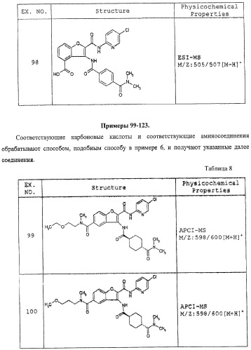 Производные бензофурана, содержащие группу карбамоильного типа (патент 2319700)