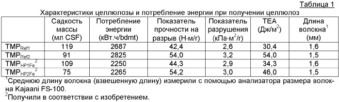 Способ получения целлюлозы с высоким содержанием альфа-целлюлозы (патент 2380466)