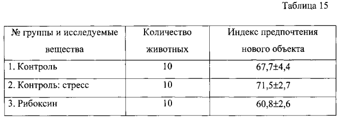 Фармацевтическая композиция для лечения астении и/или синдрома хронической усталости (патент 2578412)