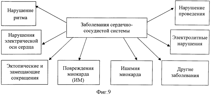 Способ экспресс-оценки электрической стабильности сердца (патент 2567271)