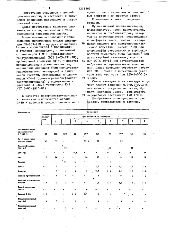 Композиция для получения поливинилхлоридных пленок (патент 1211265)