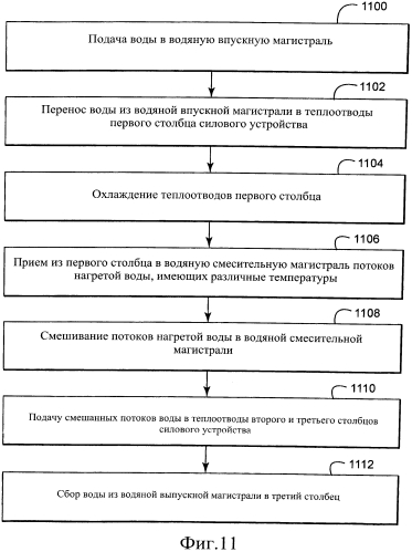 Смесительная магистраль и способ (патент 2562699)