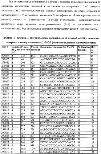 Композиции и способы модуляции экспрессии рецептора фактора роста фибробластов 4 (fgfr4) (патент 2501803)