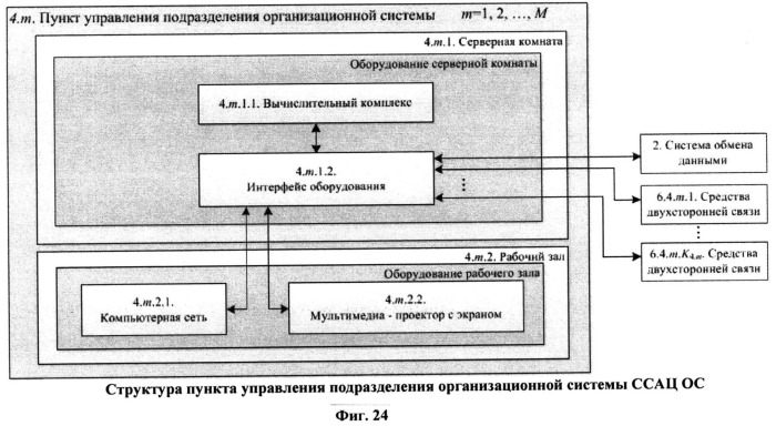 Способ поддержки деятельности организационной системы (патент 2532723)