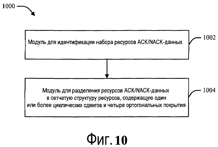 Способ и устройство для выделения ресурсов в системах беспроводной связи (патент 2459365)