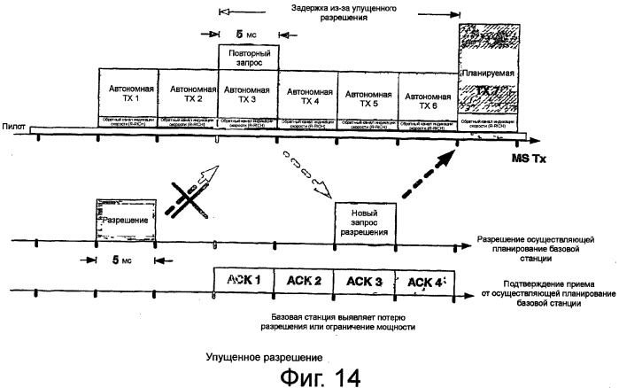 Планируемая и автономная передача и подтверждение приема (патент 2523359)