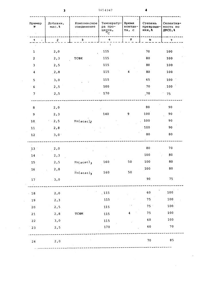 Способ получения диметилсульфоксида (патент 1054347)