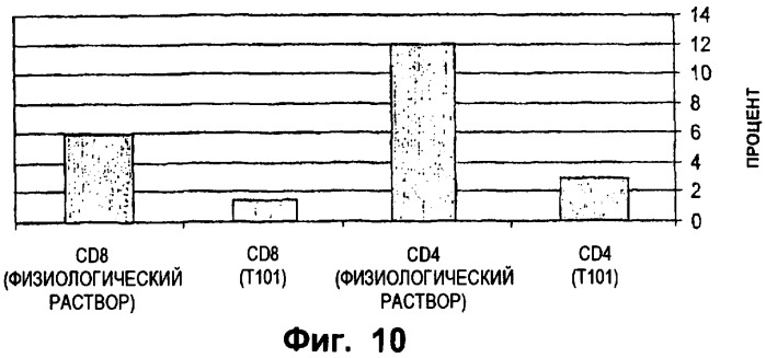 Тимус-специфический белок (патент 2398776)