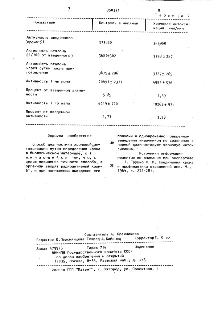 Способ диагностики хромовой интоксикации (патент 950321)