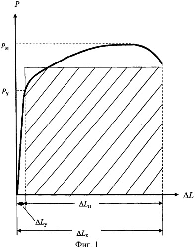 Способ определения вязкости металла (патент 2393454)