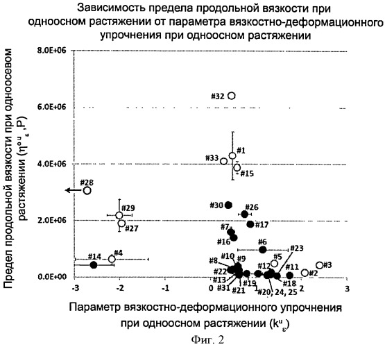 Жевательные резинки с улучшенной удаляемостью остатка (патент 2530998)