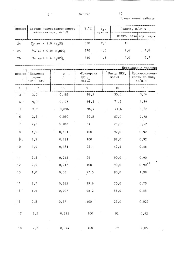 Способ получения пирокатехина (патент 828657)