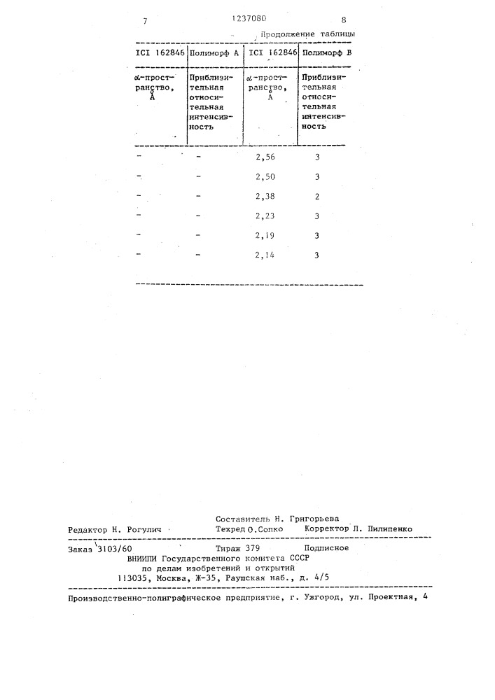Способ получения полиморфа @ 5- @ 3- @ 2-(2,2,2-трифторэтил) -гуанидино @ -пиразол-1-ил @ -валерамида (патент 1237080)