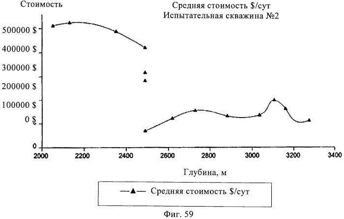 Способы получения эмульсий углеводородов, воды и органофильных глин и их композиций (патент 2426758)