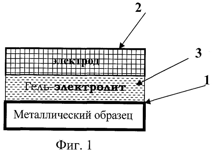 Способ очистки поверхности металлических материалов (патент 2495156)