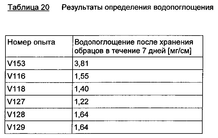 Композиции основанных на алкоксисиланах олефинфункционализованных силоксановых олигомеров с низким содержанием хлоридов (патент 2612909)